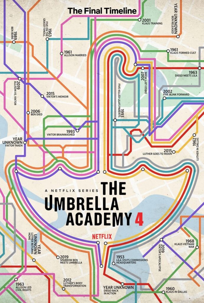 VFX & Automated Dubbing: Game-Changing Innovations By MARZ 7 umbrella academy season 4 poster 654dfe24a4cf6