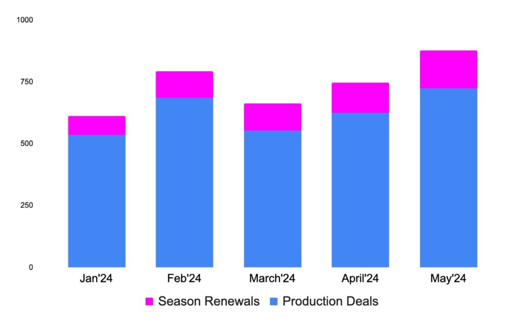Global Film+TV Production Insider 5 46e42b5600b5b34c53528504740e3e78 aks4cr