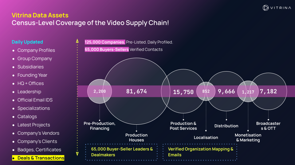 Global Film+TV Production Insider 7