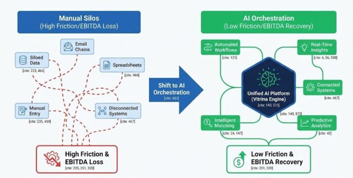 End-to-End AI Integration in Media Production and Distribution: Weaponizing the Automated Value Chain for Global Recoupment 2 End-to-End AI Integration in Media Production