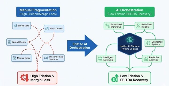 Hollywood's AI Adoption: Expert Perspectives on Industry Transformation and Financial Recoupment Security 2 Hollywood's AI Adoption