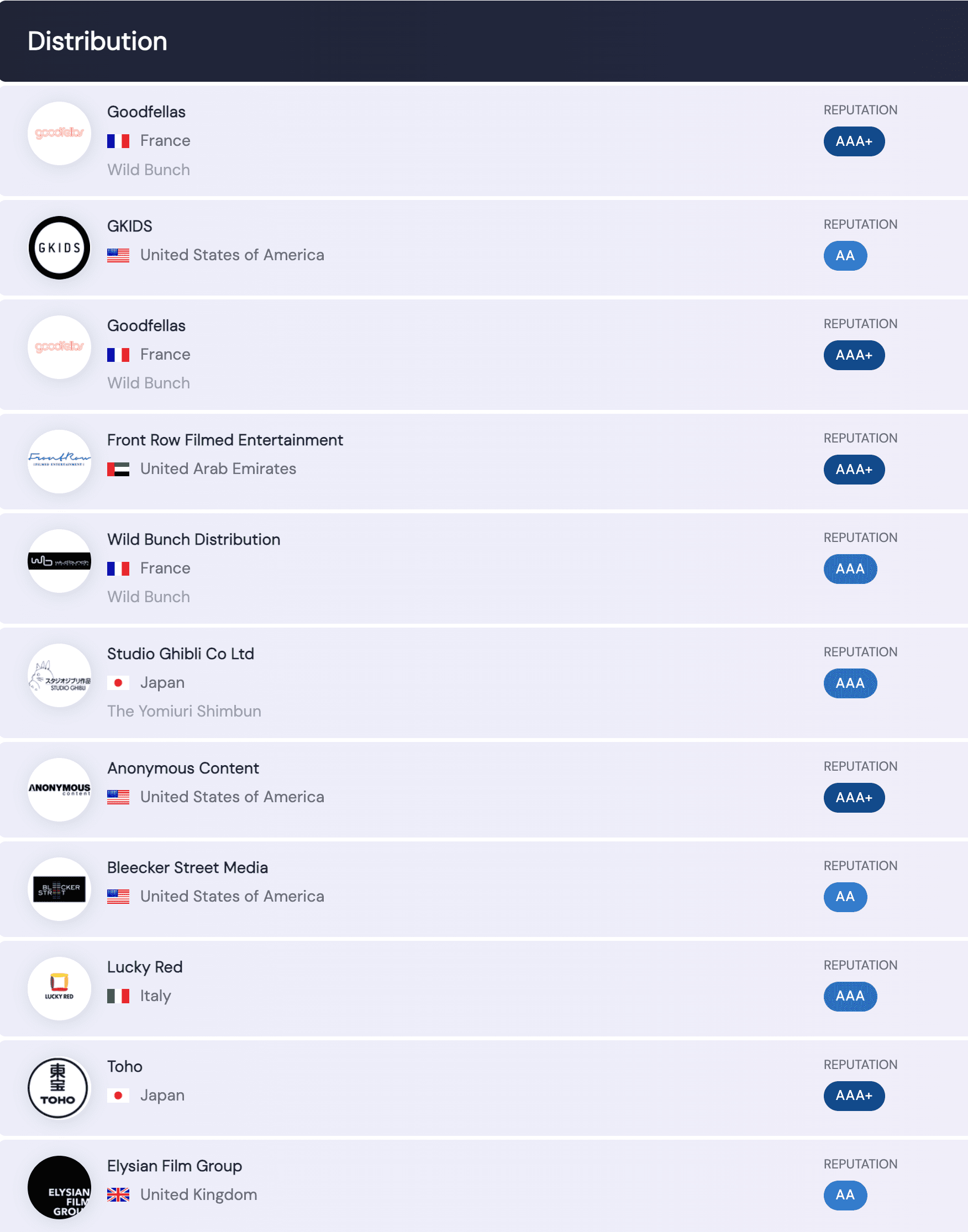 Film Distribution Company in Denmark