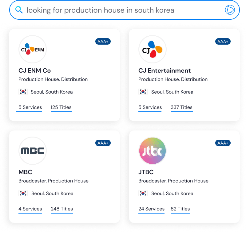Production Houses in Indonesia