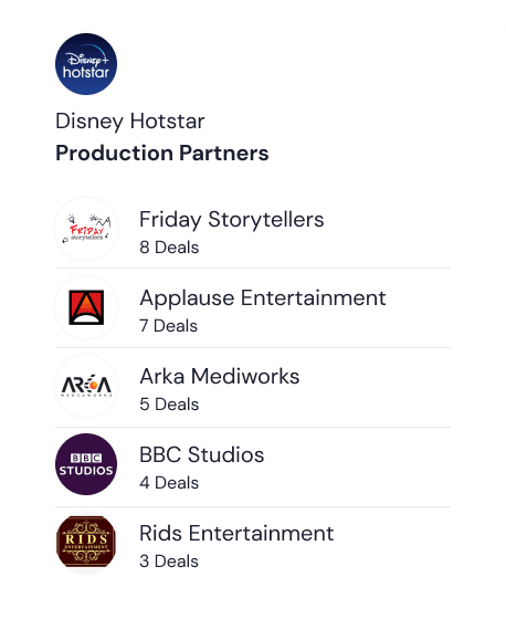 Production Houses in Africa