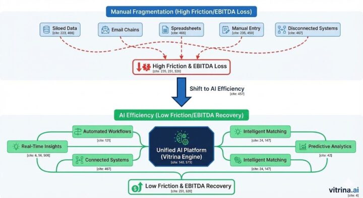 AI Film Production ROI