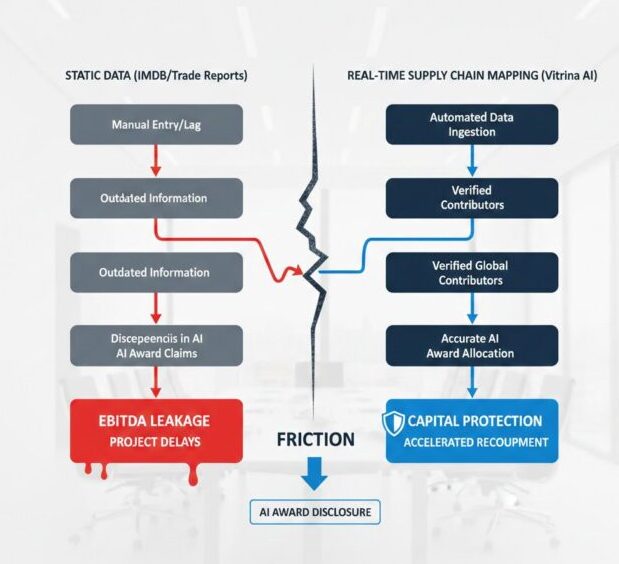 AI in Film Awards: De-risking Creative Authorship and Weaponizing Synthetic Excellence 2 AI in Film Awards