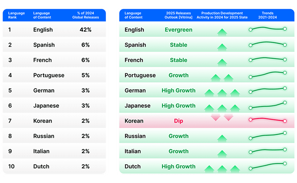 Annual Report 2024 20 2025 prediction