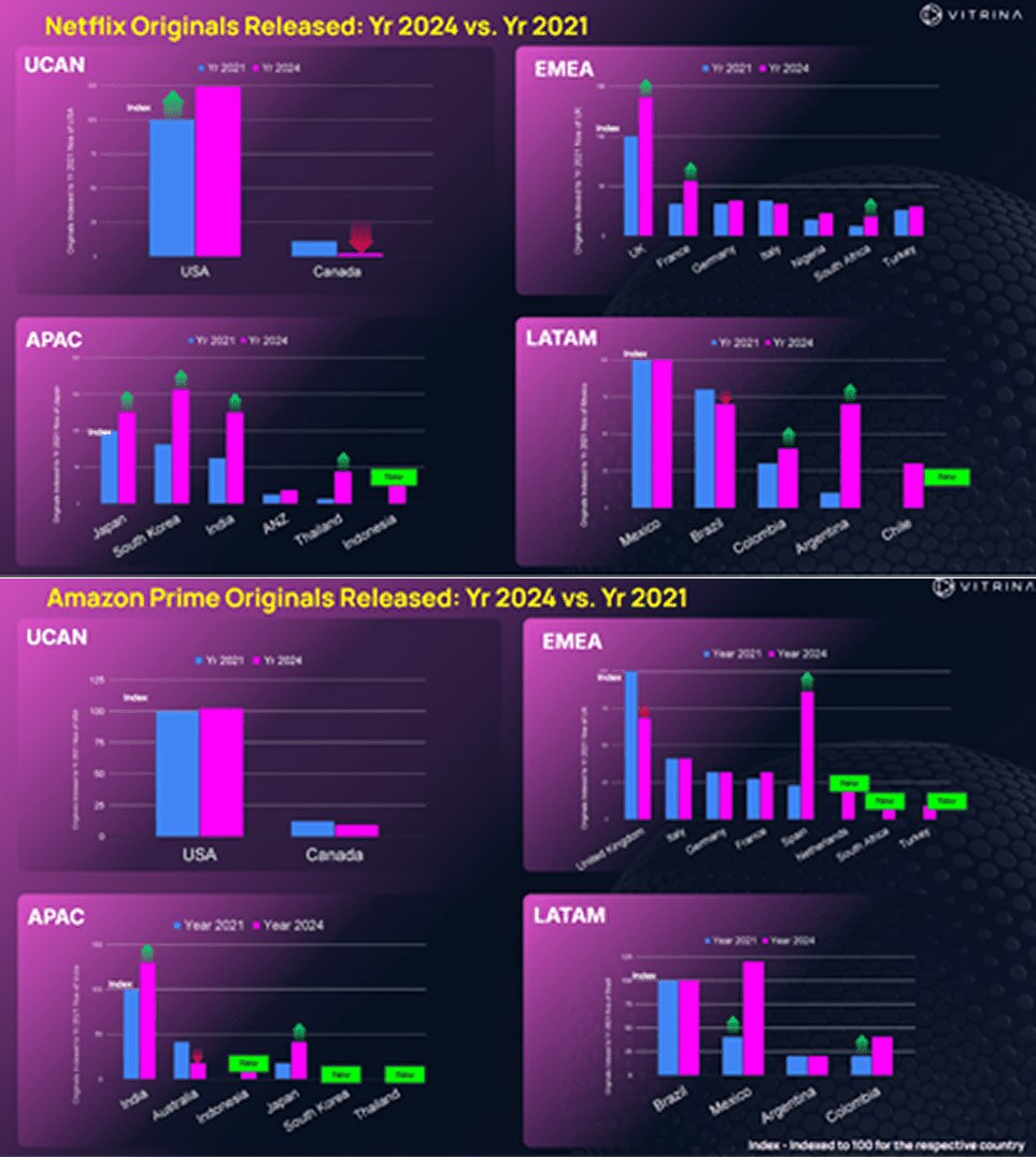 Annual Report 2024 22 streame in focus