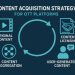 content acquisition strategy for OTT platforms