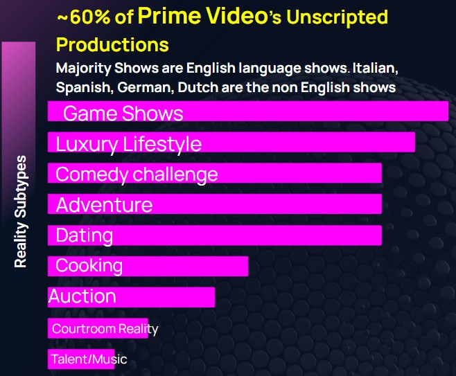 Netflix vs. Prime Video: The Battle of Reality Formats (2024–2025) 4 Prime Video Reality Shows Sub Genre