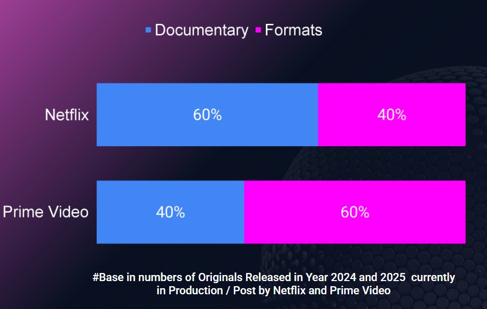 Netflix vs. Prime Video: The Battle of Reality Formats (2024–2025) 2 Unscripted Break Up