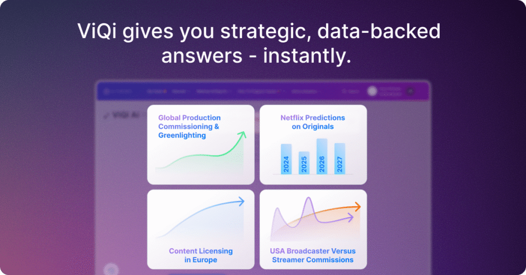Viqi gives you strategic, data-backed