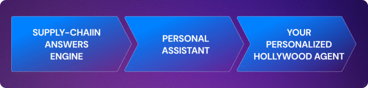 Personal Agent