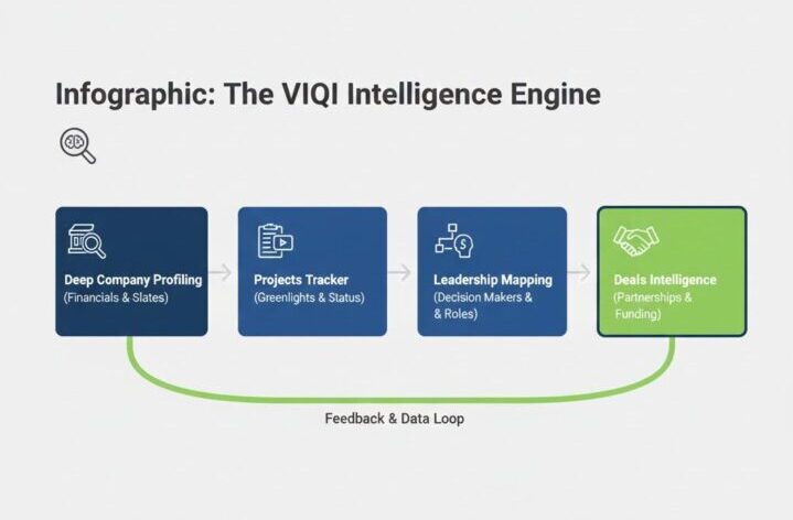 AI Virtual Assistants