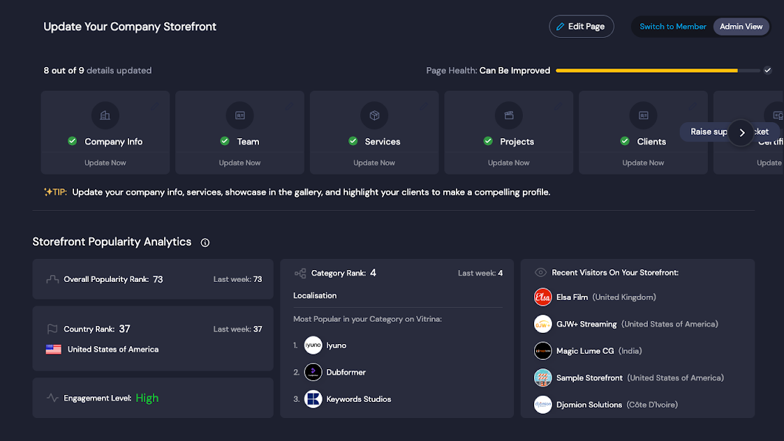 An Admin’s Guide to Storefront Popularity Analytics 8 Top Actionable-Intelligence