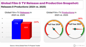 Global TV+Film Productions Review - Year Round-Up 2025 2 unnamed 40