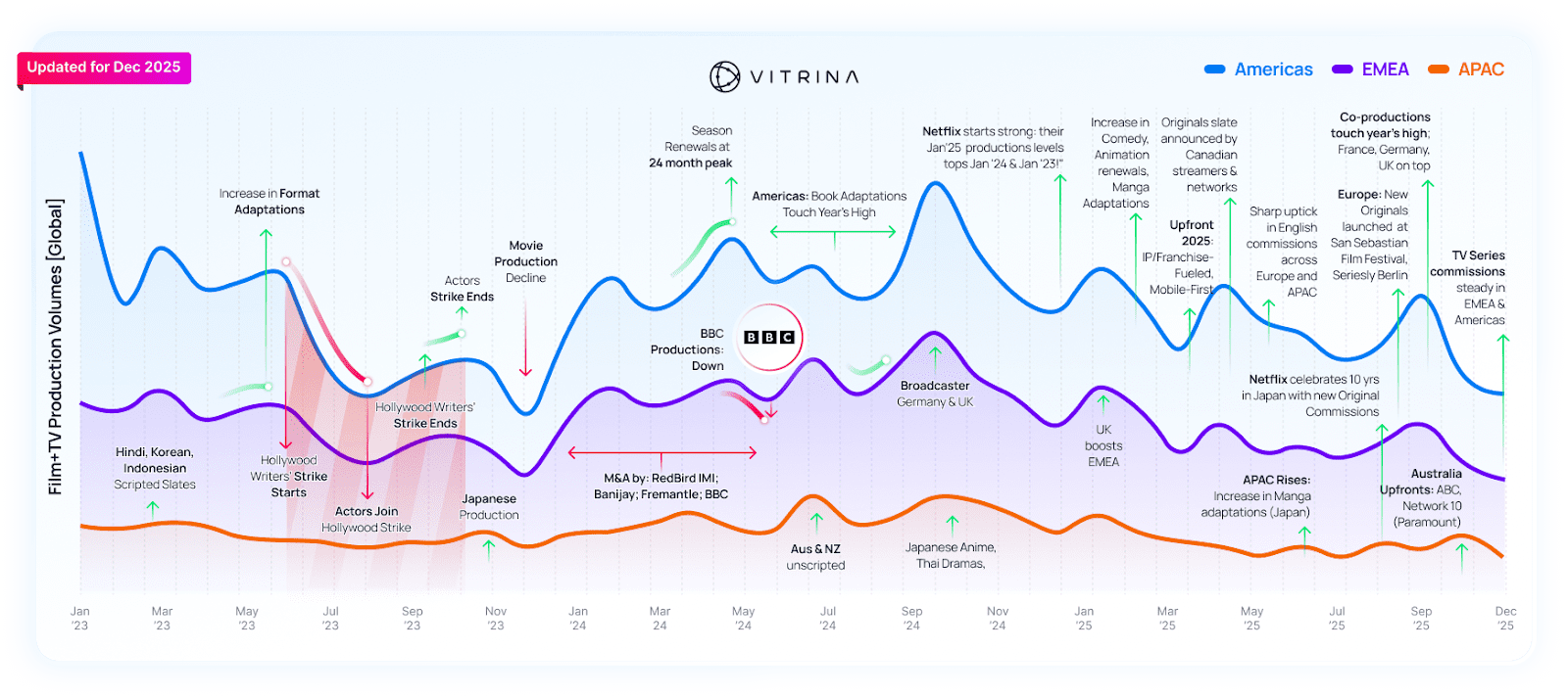 Global TV+Film Productions Review - Year Round-Up 2025 3 unnamed 41