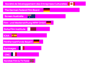 Global TV+Film Productions Review - Year Round-Up 2025 9 unnamed 43