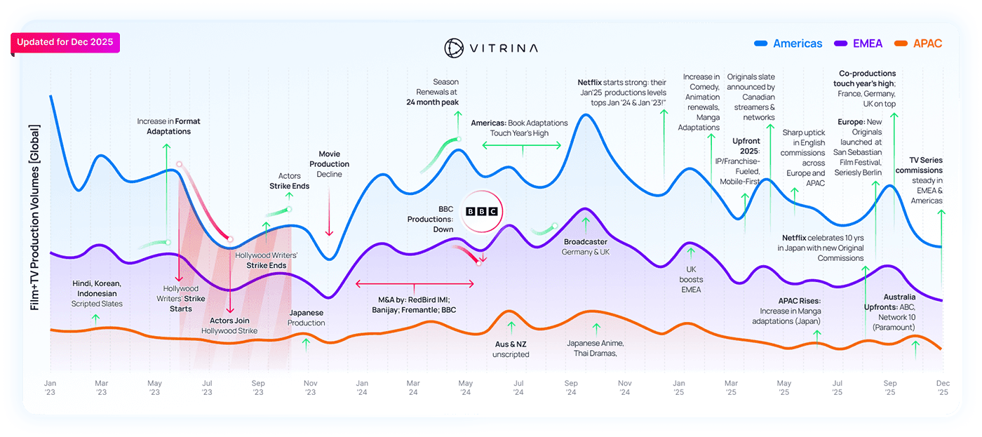 Vitrina: Global Film & TV Supply-Chain Platform 162 Image 20260108 161931
