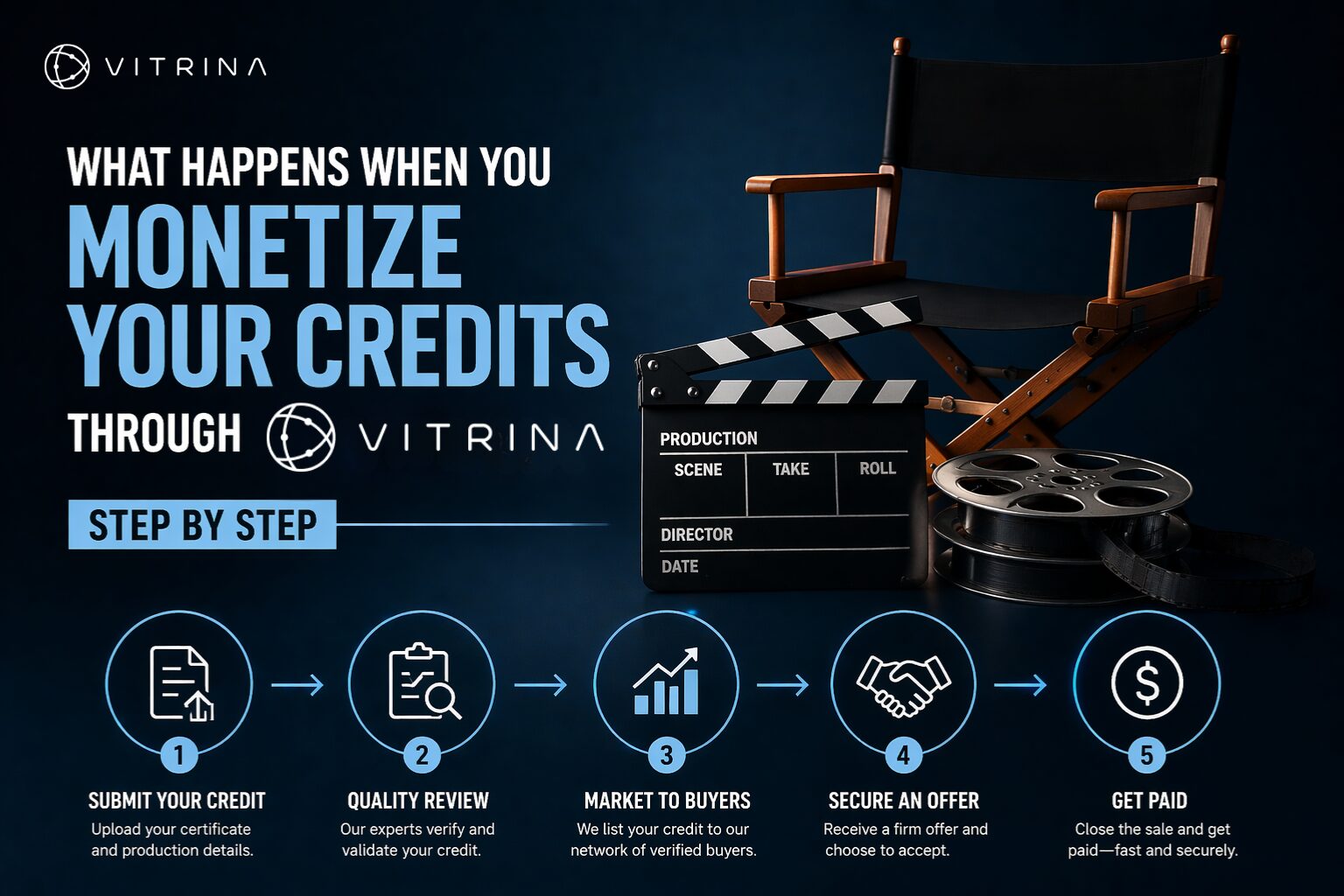 What Happens When You Monetize Your Credits Through Vitrina: Step by Step