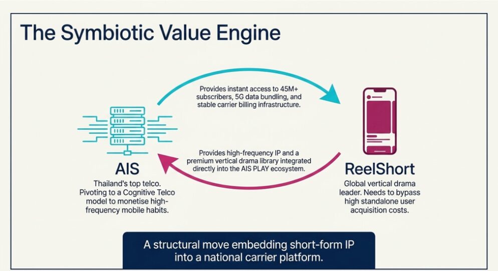 AIS and ReelShort Partnership