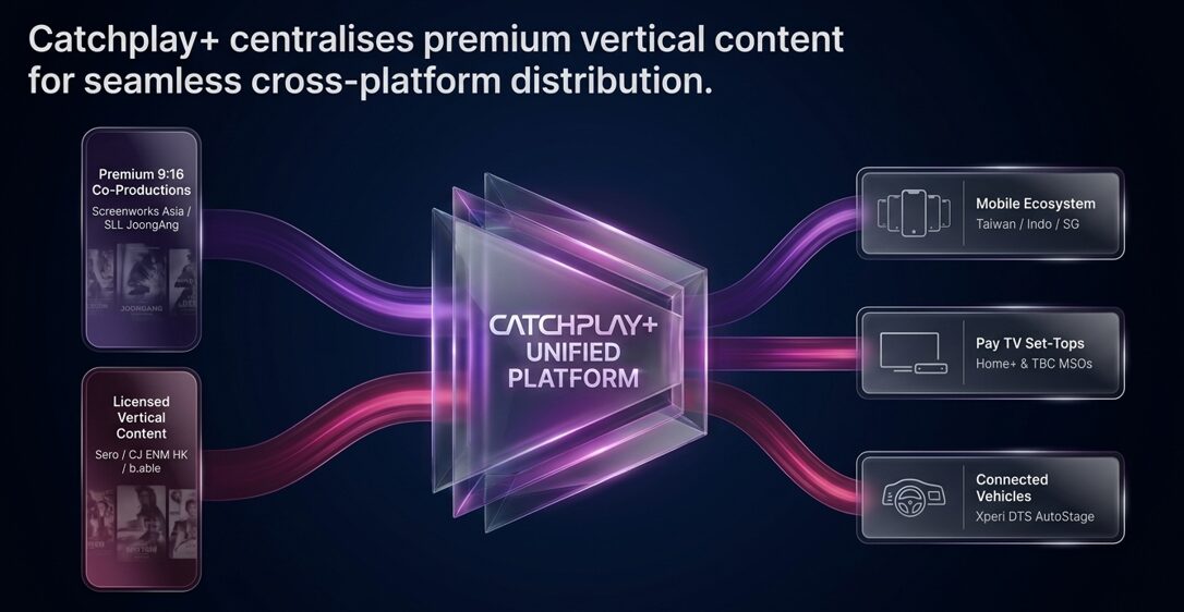 Catchplay Regional Expansion