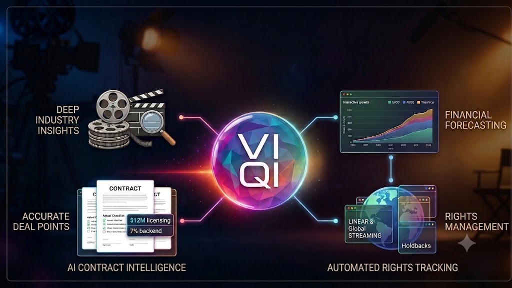 How Sales and Distribution Teams Use VIQI to Find Active Buyers Before the Trade Press Does