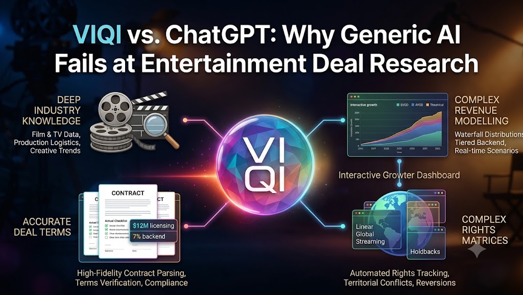 What Is an AI Agent for the Entertainment Industry? A Complete Guide 2 What Is an AI Agent for the Entertainment Industry? A Complete Guide