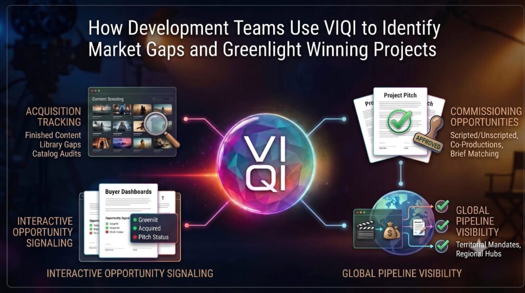 How Development Teams Use VIQI to Identify Market Gaps and Greenlight Winning Projects 3 VIQI AI