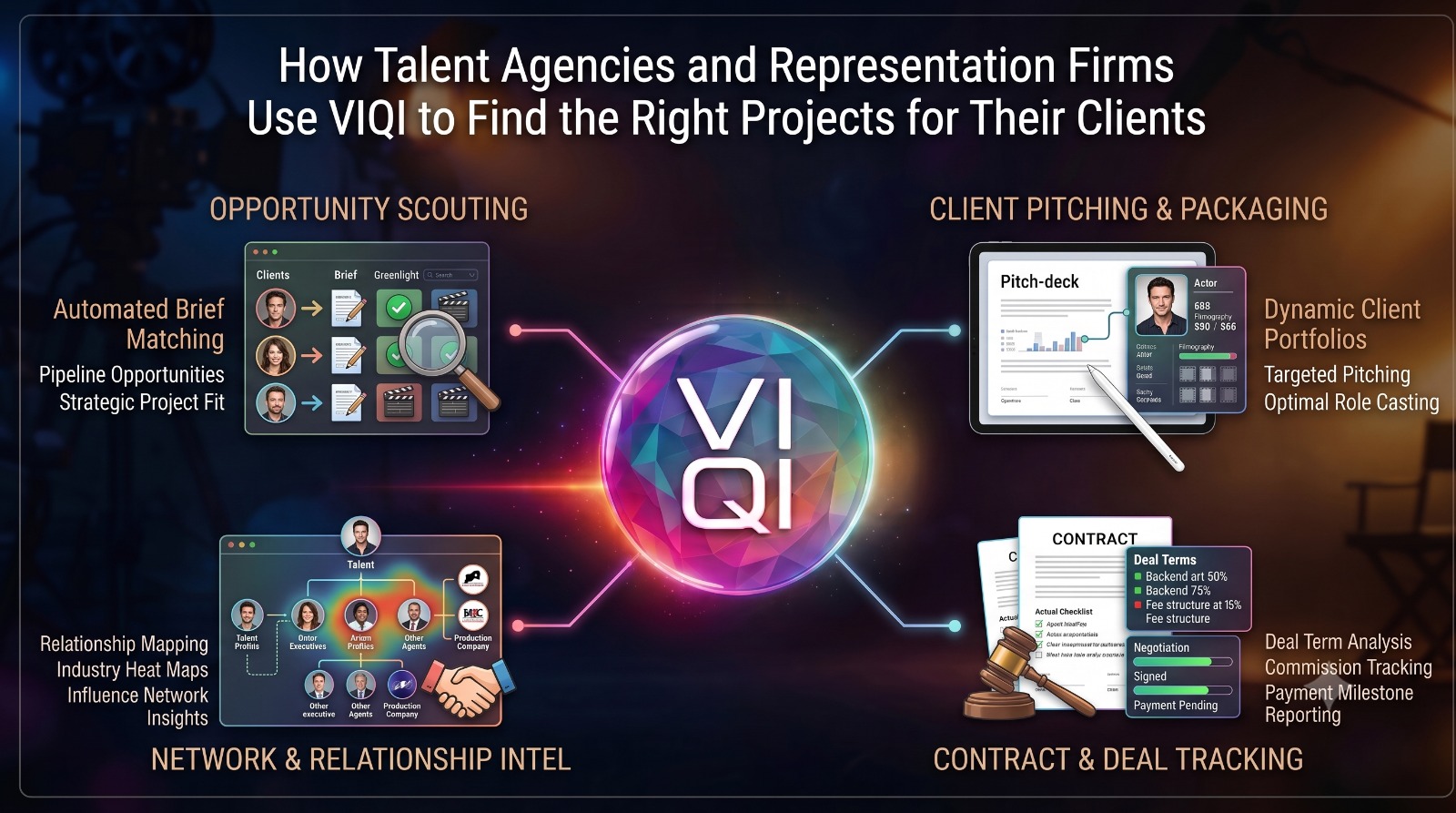 How Talent Agencies and Representation Firms Use VIQI to Find the Right Projects for Their Clients 1 Use VIQI to Find the Right Projects for Their Clients