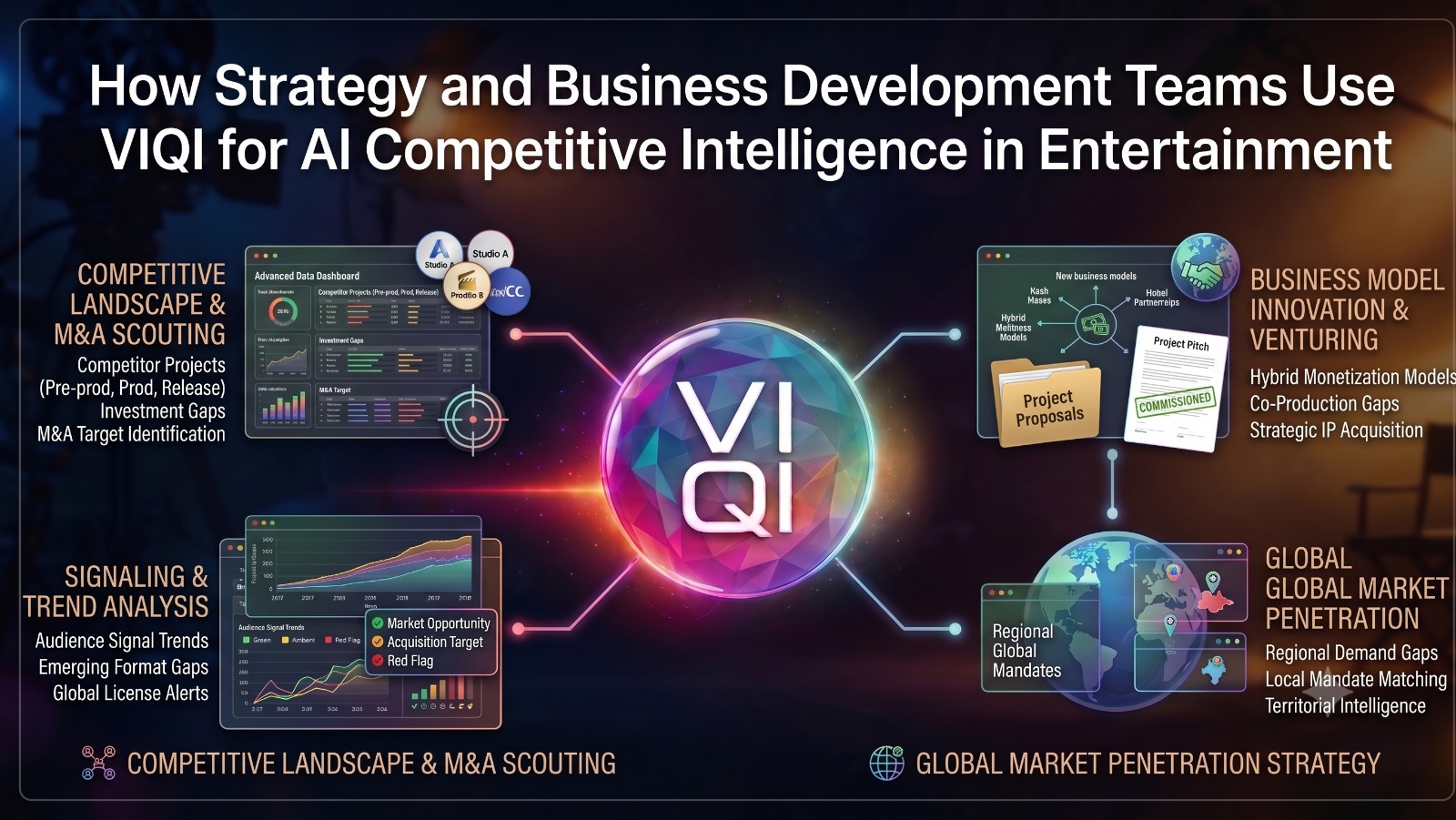 VIQI for AI Competitive Intelligence