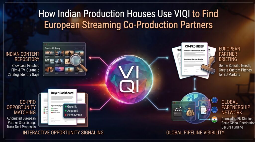 Indian production house European co-production partner