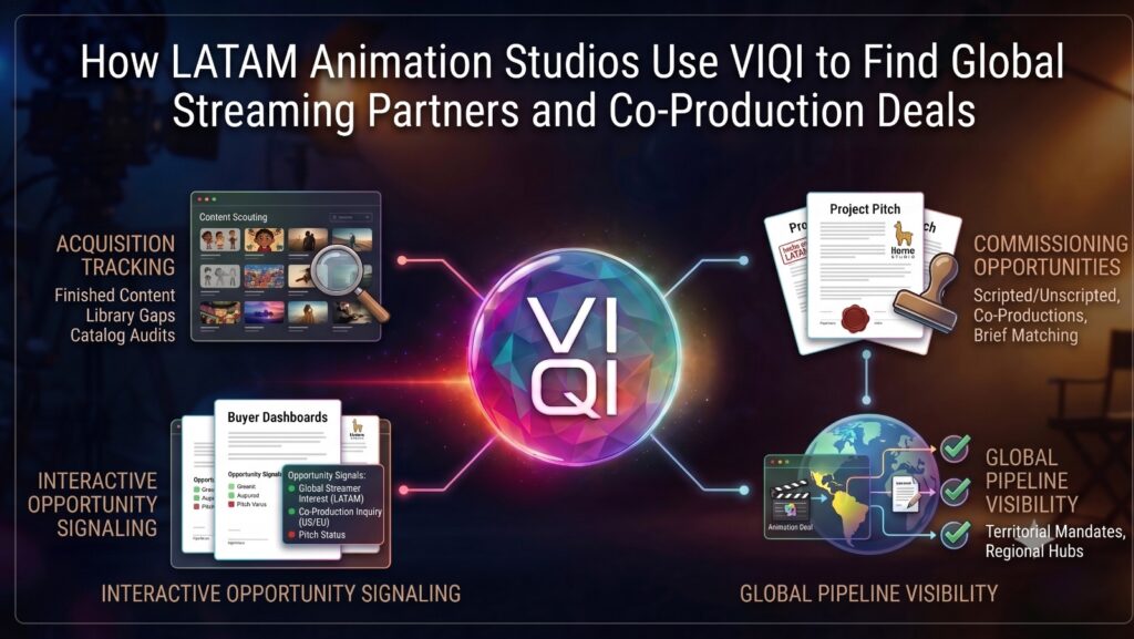How LATAM Animation Studios Use VIQI to Find Global Streaming Partners and Co-Production Deals 2 LATAM ANIMATION'