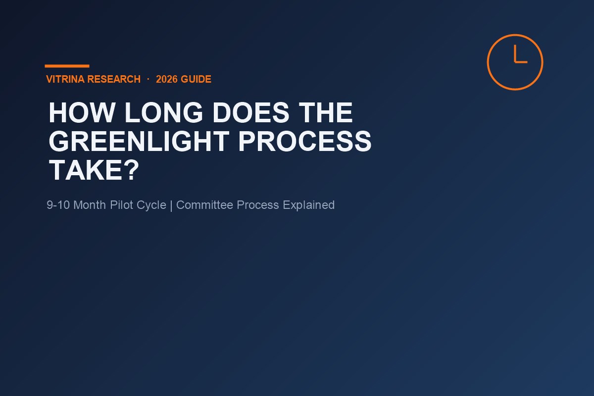 How Long Does the Greenlight Process Take? (2026) 2 How long does the greenlight process take