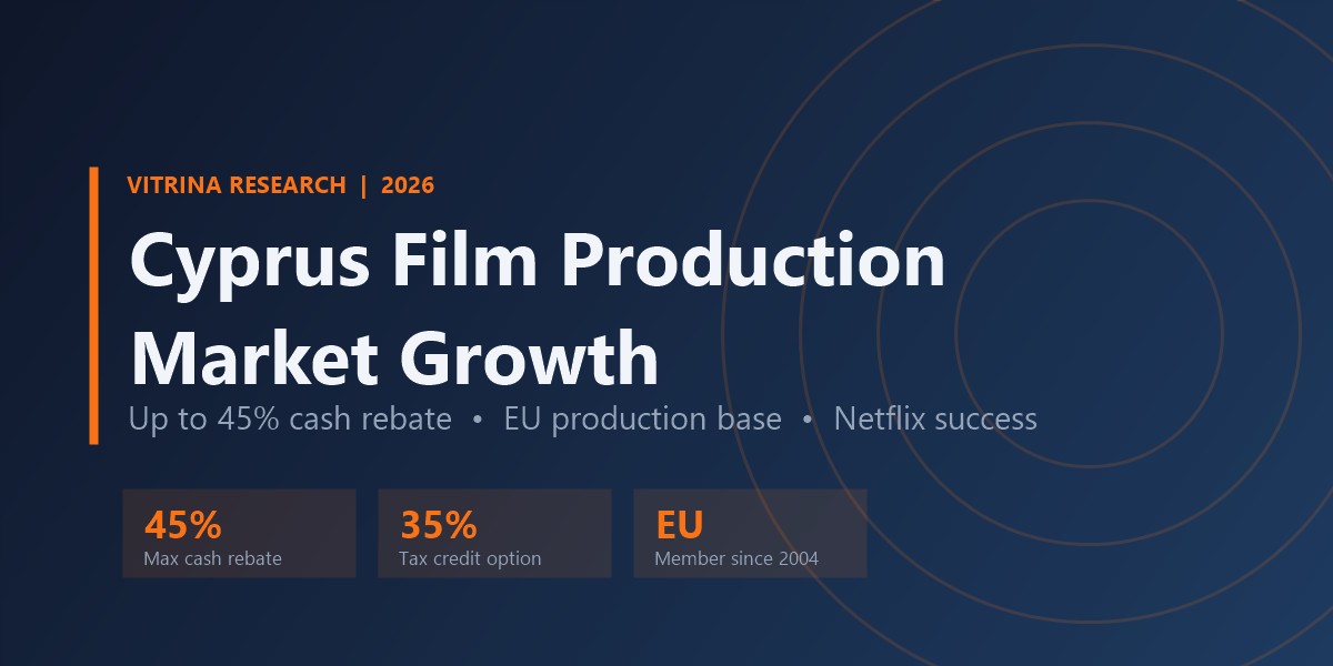 Cyprus Film Production Market Growth: Inside the 45% Rebate Push 2 Cyprus film production market growth