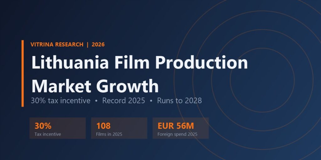 Lithuania Film Production Market Growth: Inside a Record 2025 5 Lithuania film production market growth