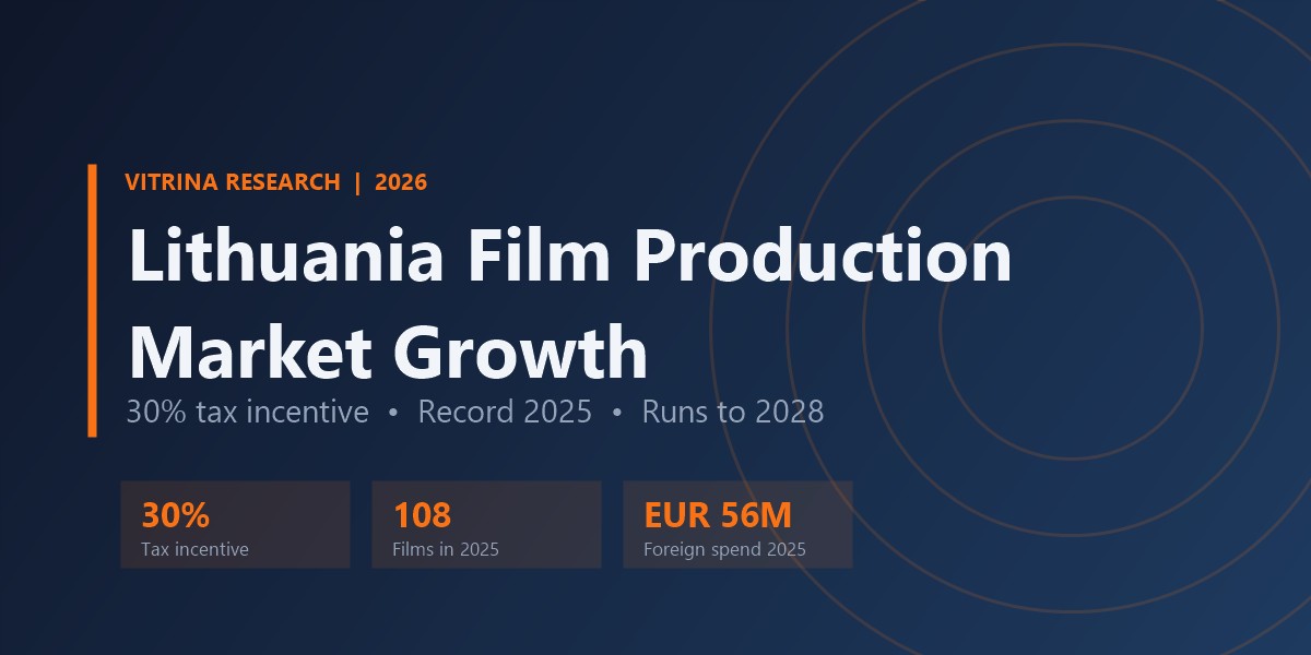 Lithuania Film Production Market Growth: Inside a Record 2025 2 Lithuania film production market growth