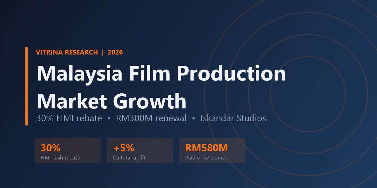 Malaysia Film Production Market Growth: What the FIMI Renewal Means 2 Malaysia film production market growth