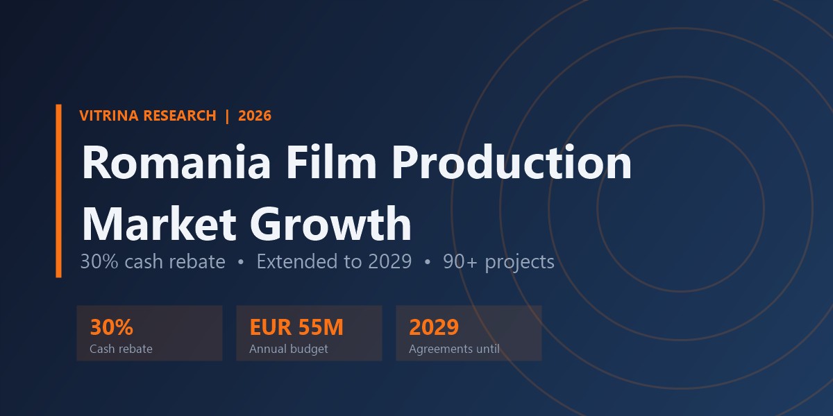Romania Film Production Market Growth: The 30% Rebate Comeback 2 Romania film production market growth