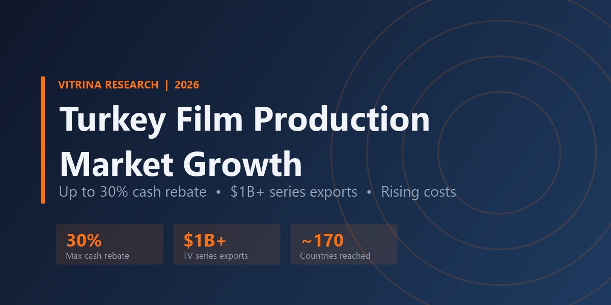 Turkey Film Production Market Growth: What's Powering the 2026 Surge 3 Turkey film production market growth